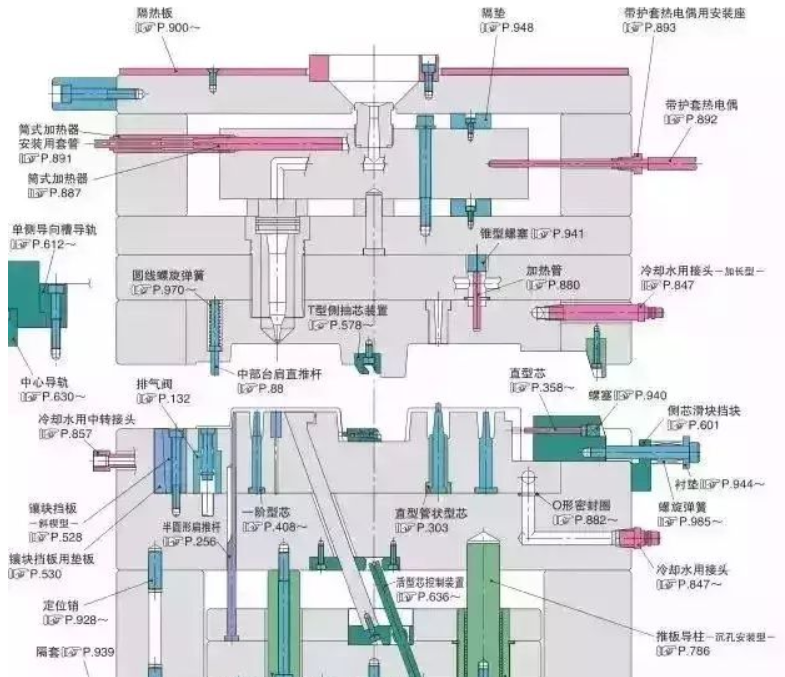 50個(gè)模具問題，解決基本問答